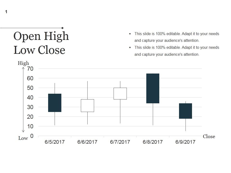 Open_High_Low_Close_Ppt_PowerPoint_Presentation_Icon_Slide_1.jpg