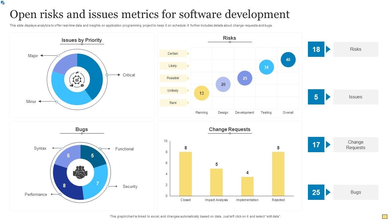 Open_Risks_And_Issues_Metrics_For_Software_Development_Icons_PDF_Slide_1.jpg