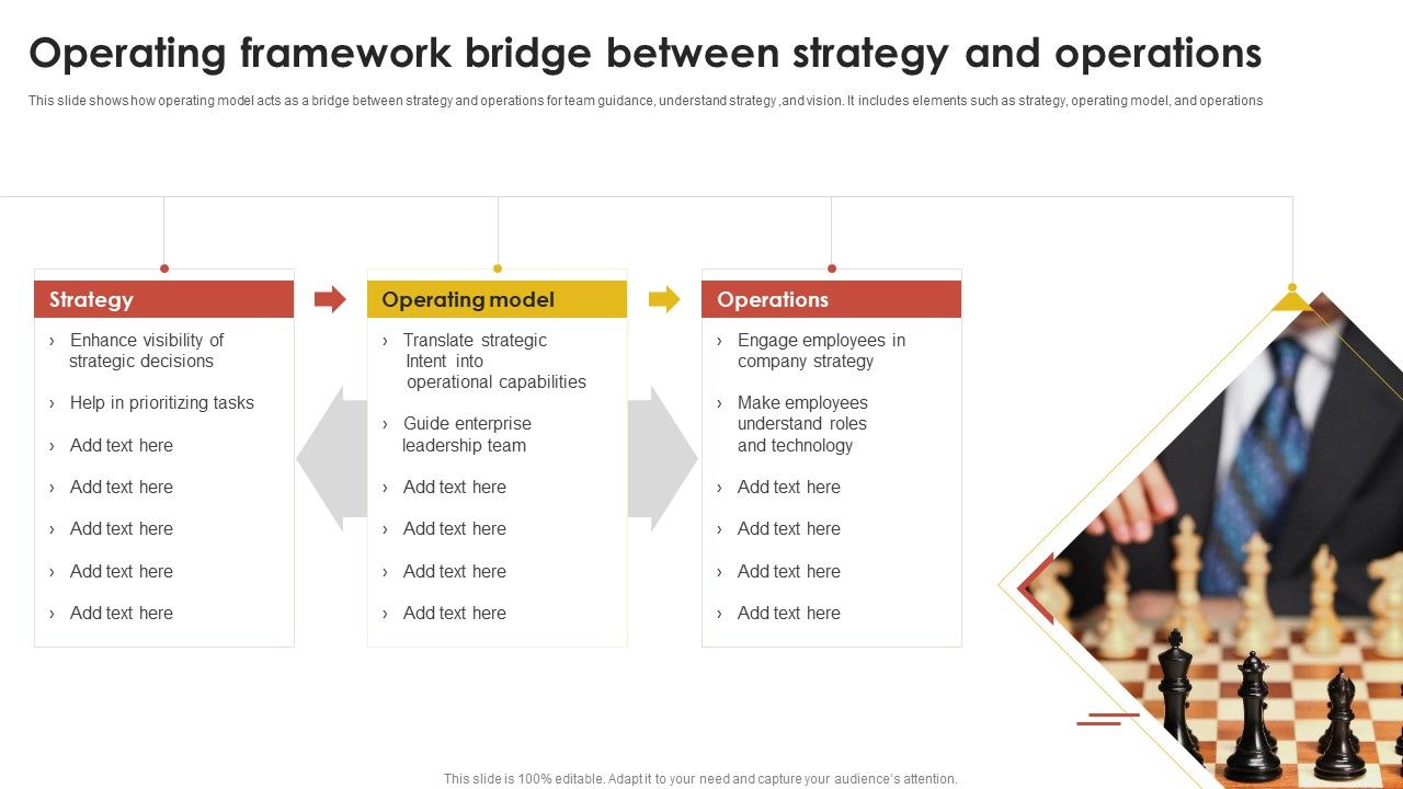 Operating Framework Bridge Between Strategy And Operations Ppt Layouts Info