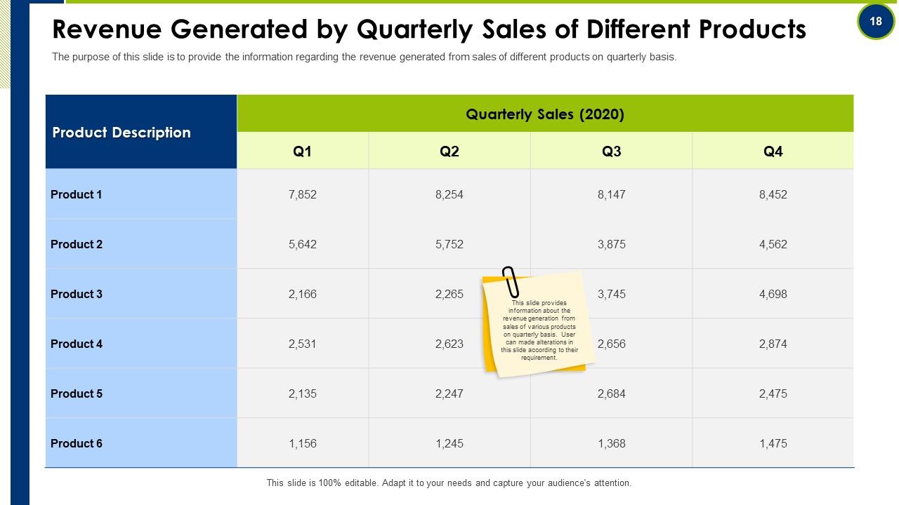 Operating Manual Ppt PowerPoint Presentation Complete With Slides Slide18