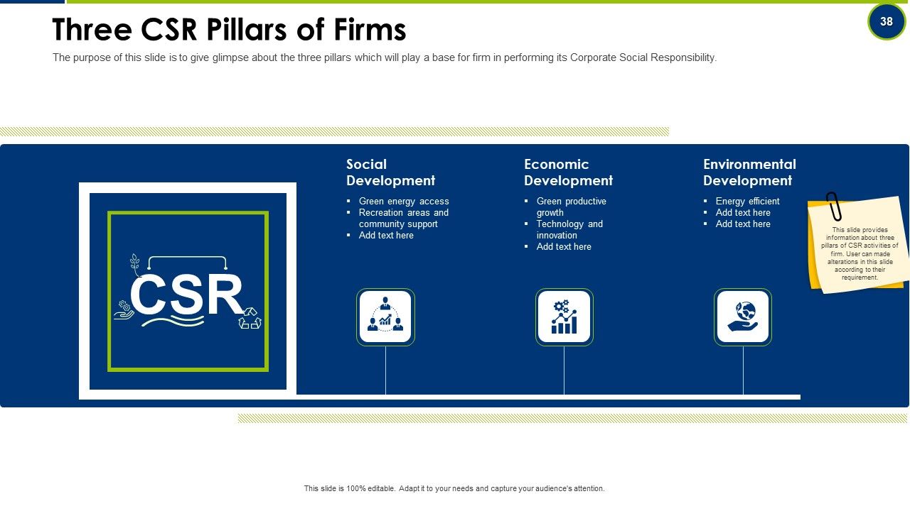Operating Manual Ppt PowerPoint Presentation Complete With Slides Slide38