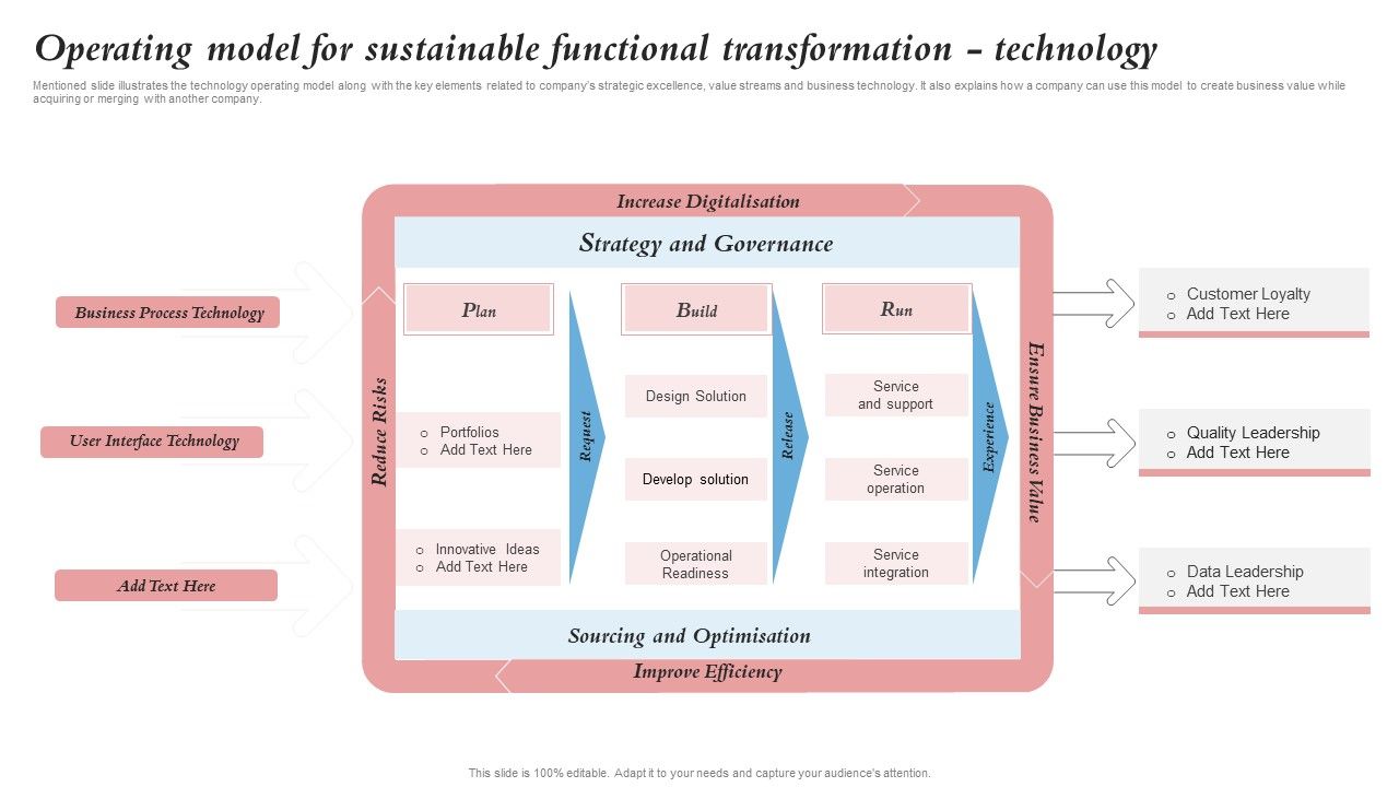 Operating Model For Sustainable Functional Transformation Technology ...