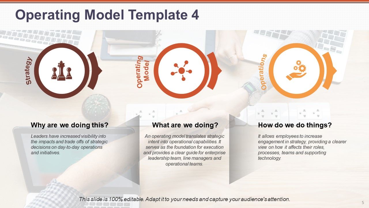 Operating Model Ppt PowerPoint Presentation Complete Deck With Slides Slide05