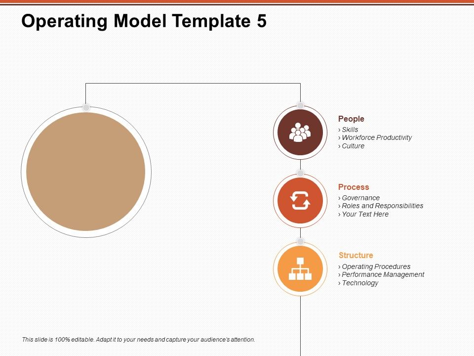 Operating Model Process People Structure Ppt PowerPoint Presentation ...