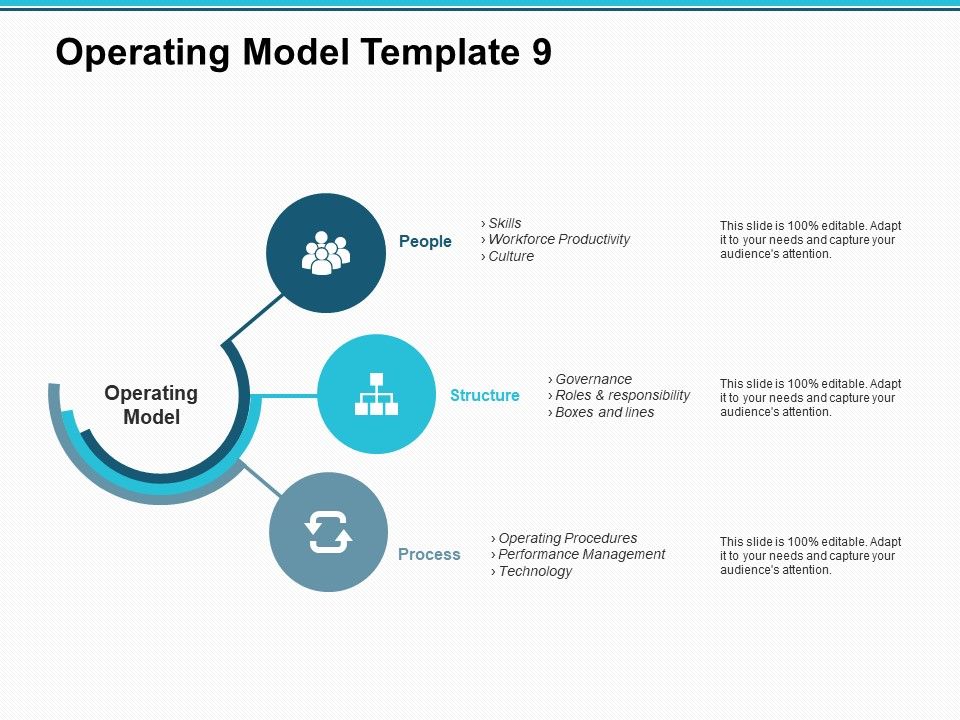 Operating Model Process Ppt PowerPoint Presentation Pictures Slide