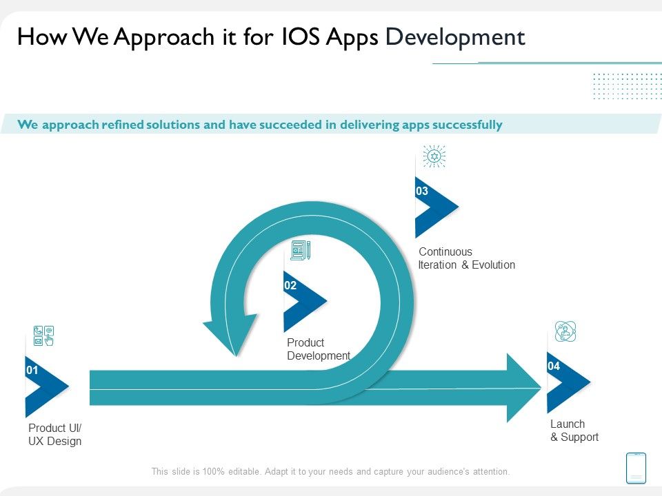 Operating_System_Application_How_We_Approach_It_For_IOS_Apps_Development_Ppt_Icon_Visual_Aids_PDF_Slide_1.jpg