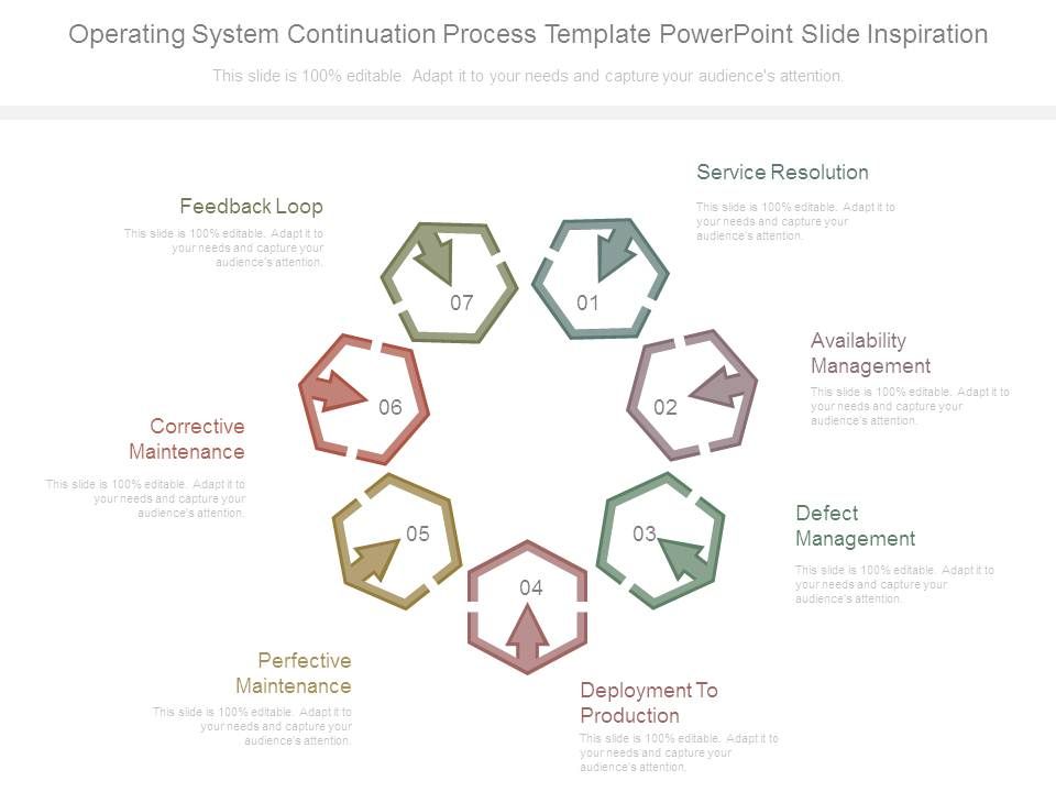 Operating System Continuation Process Template Powerpoint Slide Inspiration