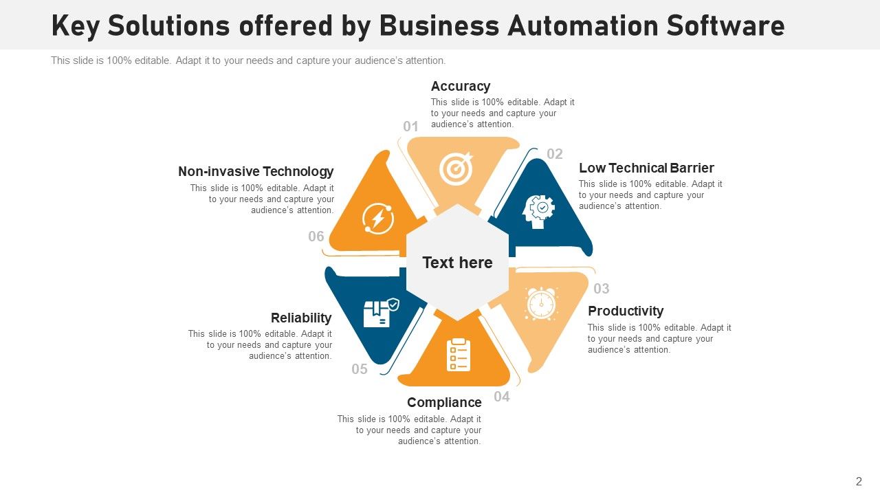 Operating System Solutions Costs Revenue Ppt PowerPoint Presentation