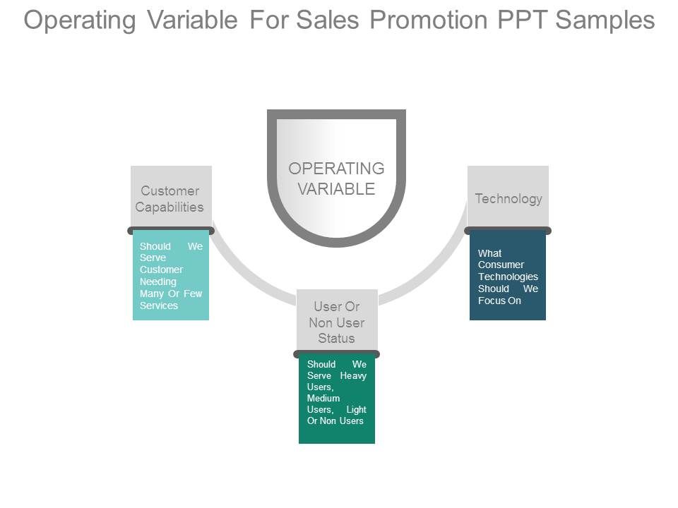 Operating Variable For Sales Promotion Ppt Samples