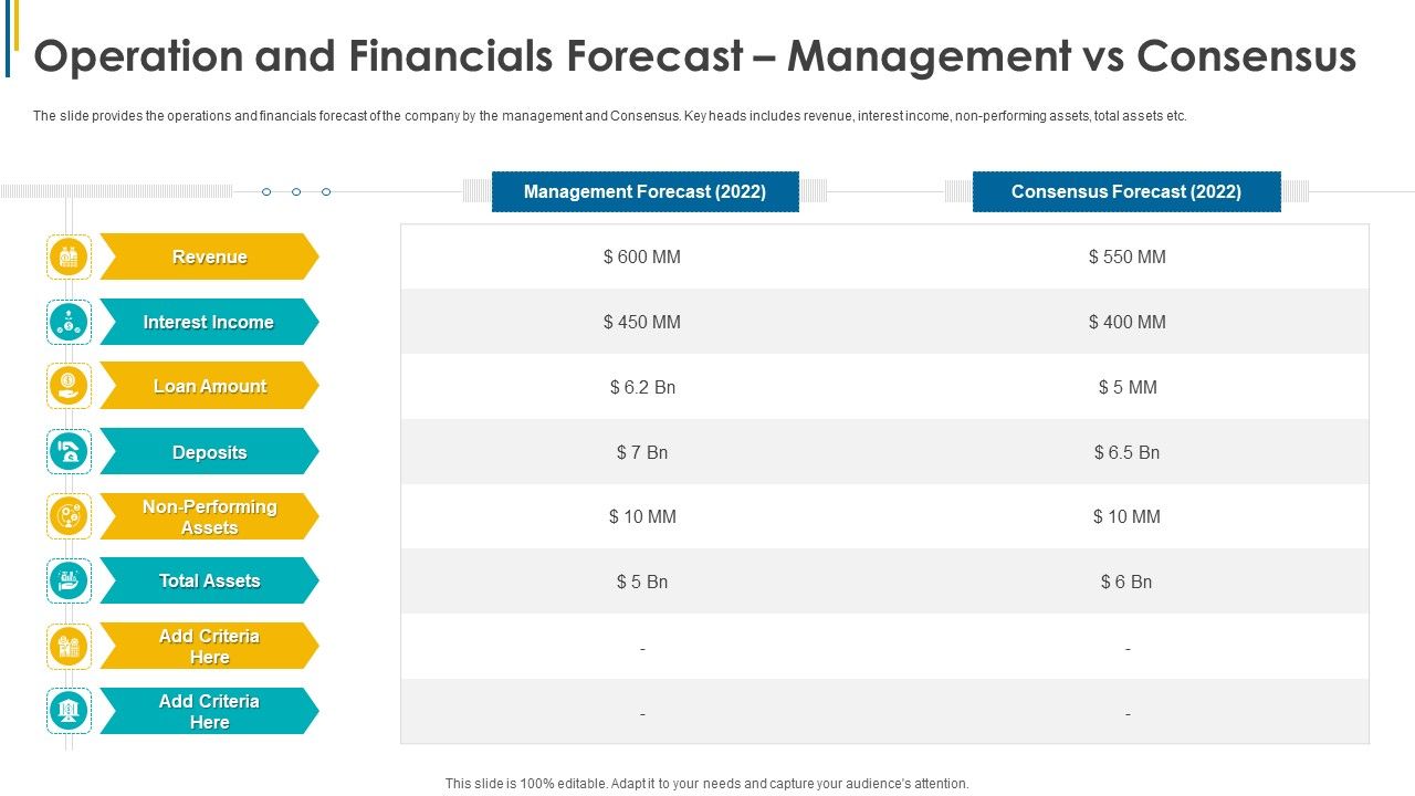Operation_And_Financials_Forecast_Management_Vs_Consensus_Ppt_Infographic_Template_Icons_PDF_Slide_1.jpg
