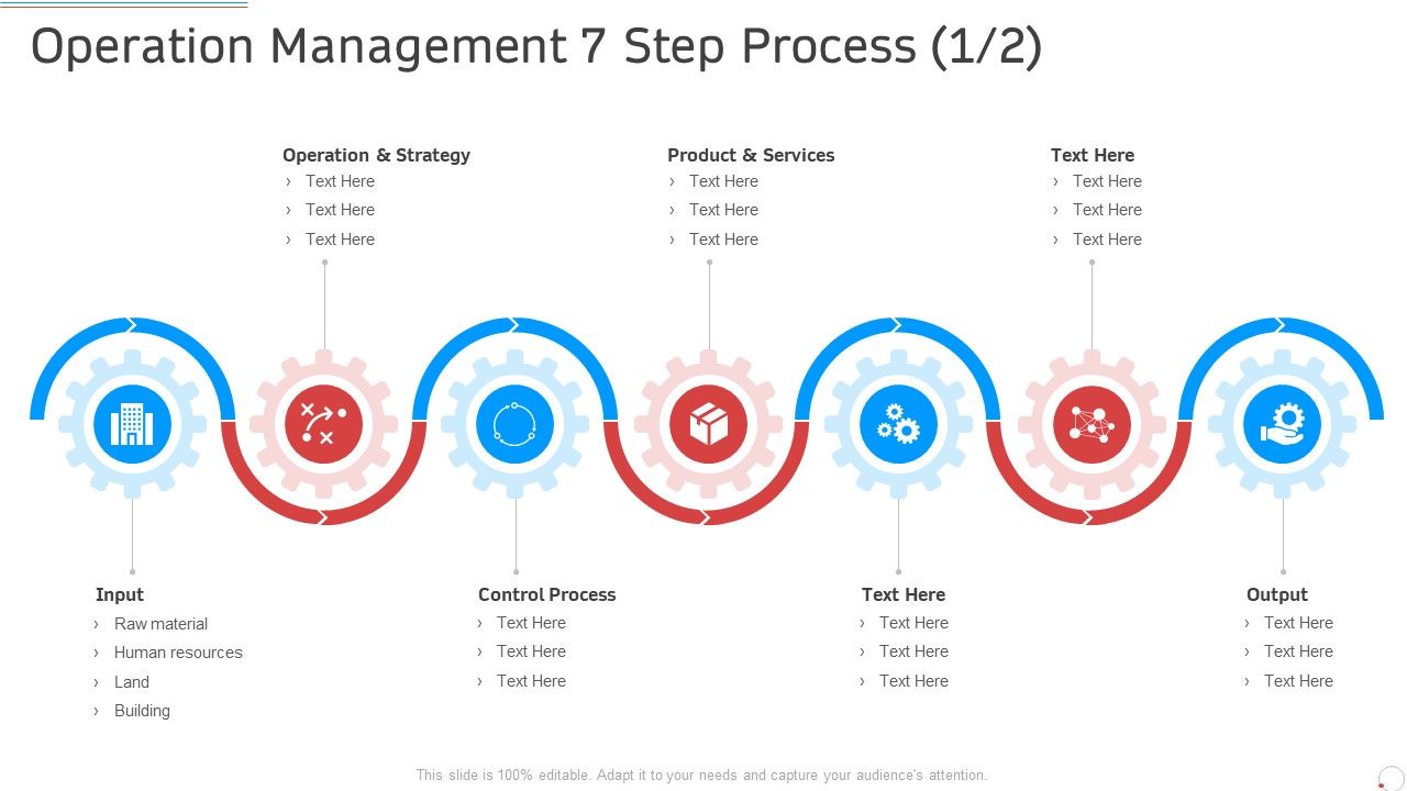 Operation Management 7 Step Process Manufacturing Control Ppt Styles