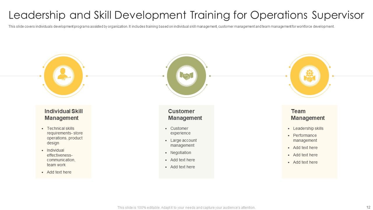 Operation Training Department Program Ppt PowerPoint Presentation Complete Deck With Slides Slide12