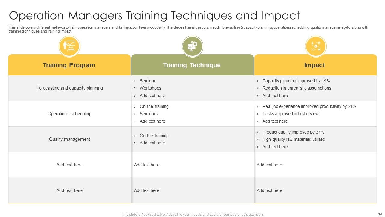Operation Training Department Program Ppt PowerPoint Presentation Complete Deck With Slides Slide14