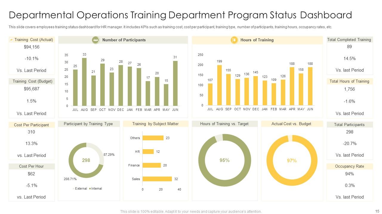 Operation Training Department Program Ppt PowerPoint Presentation Complete Deck With Slides Slide15
