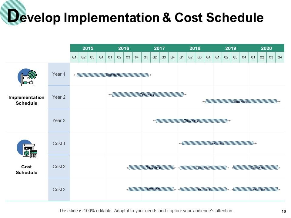 Operational Alignment Ppt PowerPoint Presentation Complete Deck With Slides Slide10