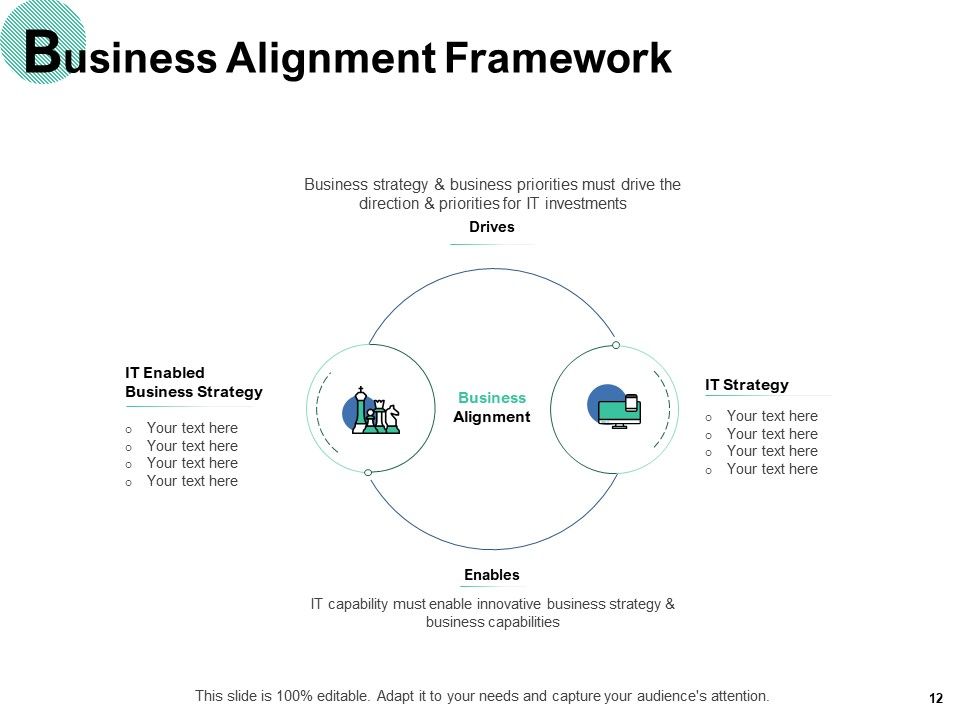 Operational Alignment Ppt PowerPoint Presentation Complete Deck With Slides Slide12