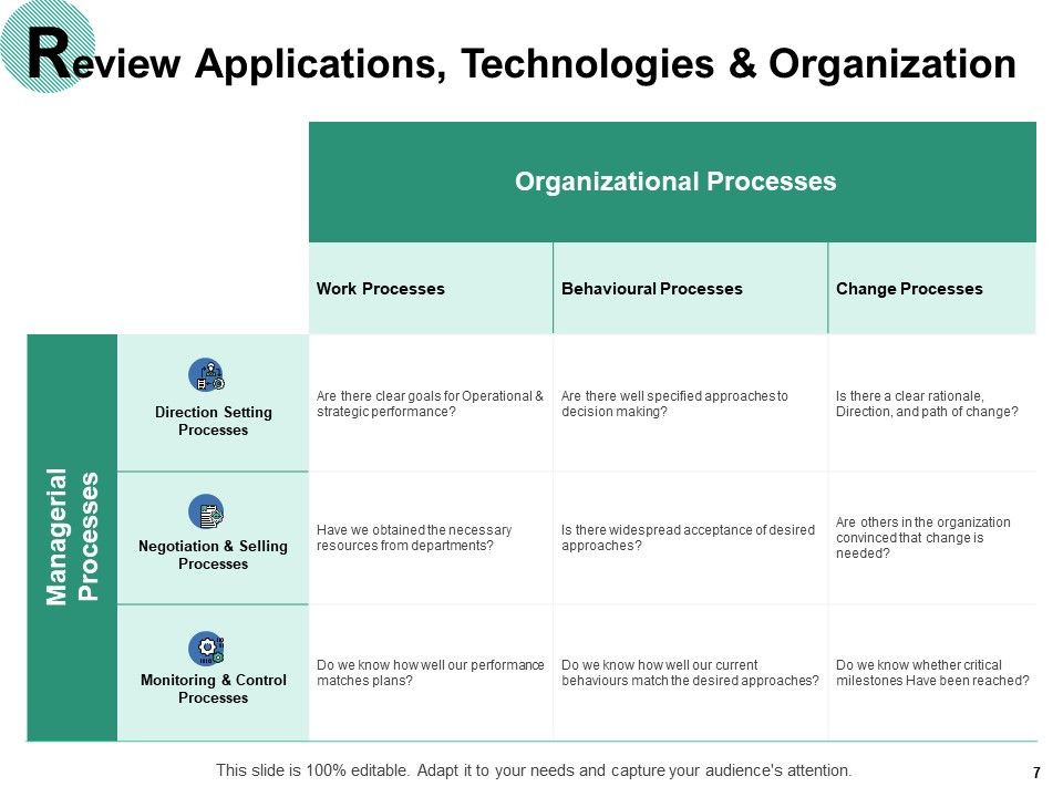 Operational Alignment Ppt PowerPoint Presentation Complete Deck With Slides Slide07