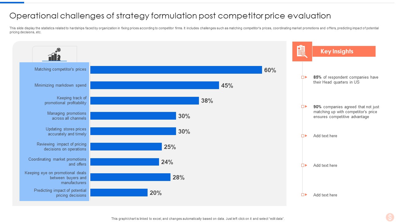 Operational_Challenges_Of_Strategy_Formulation_Post_Competitor_Price_Evaluation_Elements_PDF_Slide_1.jpg