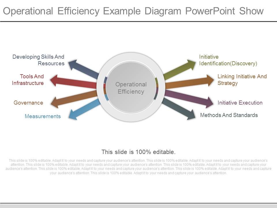 Operational Efficiency Example Diagram Powerpoint Show