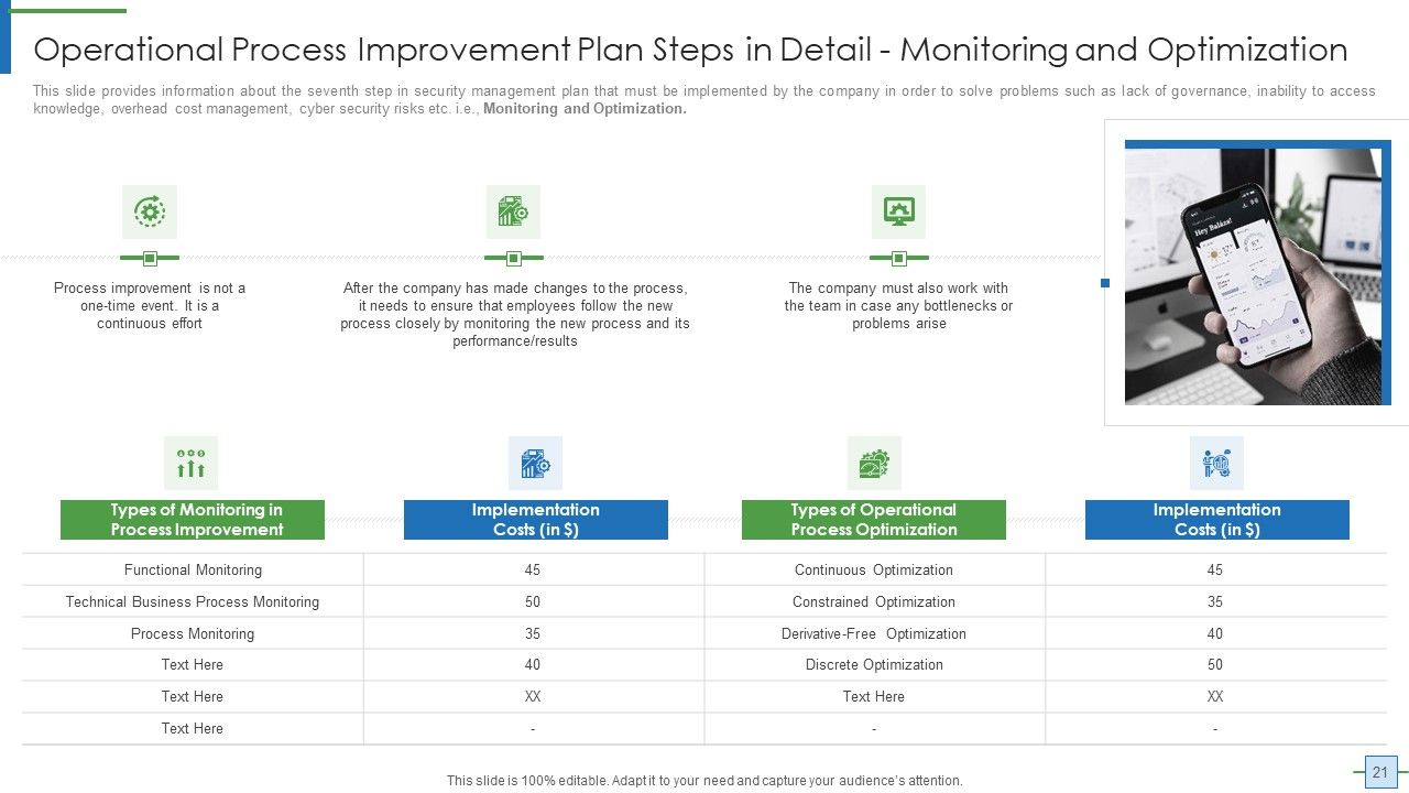 Operational Efficiency Execution Strategy To Improve Quality Ppt PowerPoint Presentation Complete With Slides Slide21
