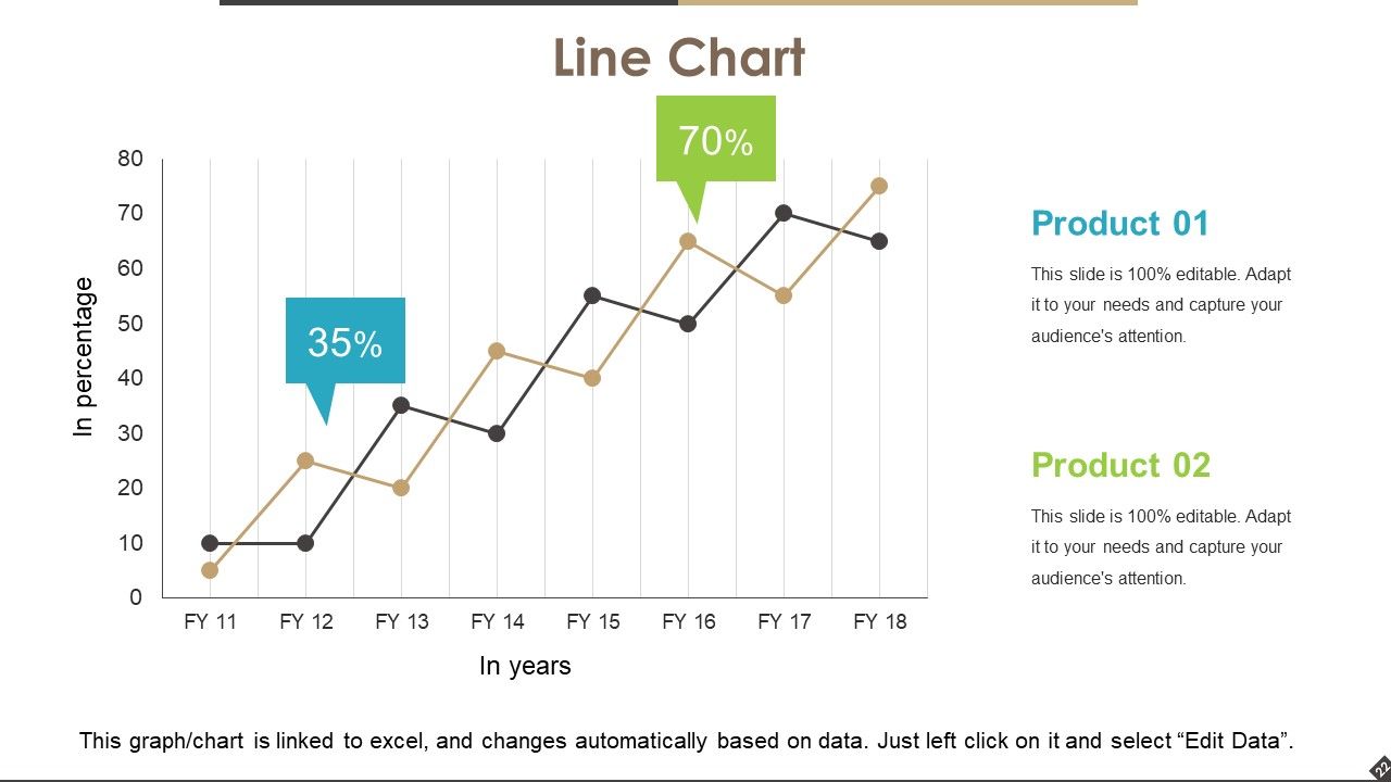Operational Efficiency Ratios Ppt PowerPoint Presentation Complete Deck With Slides Slide22