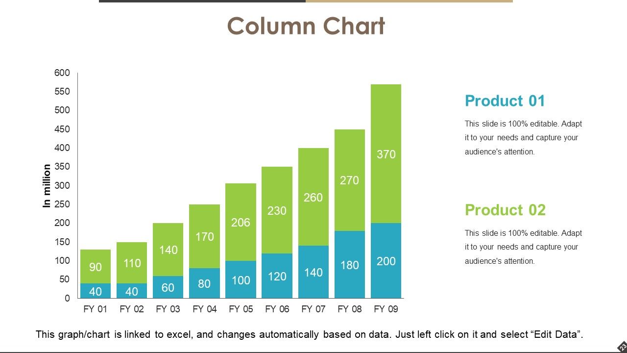 Operational Efficiency Ratios Ppt PowerPoint Presentation Complete Deck With Slides Slide23