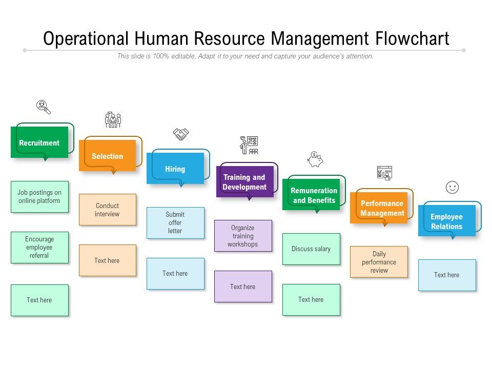 Operational_Human_Resource_Management_Flowchart_Ppt_PowerPoint_Presentation_Icon_Model_PDF_Slide_1.jpg