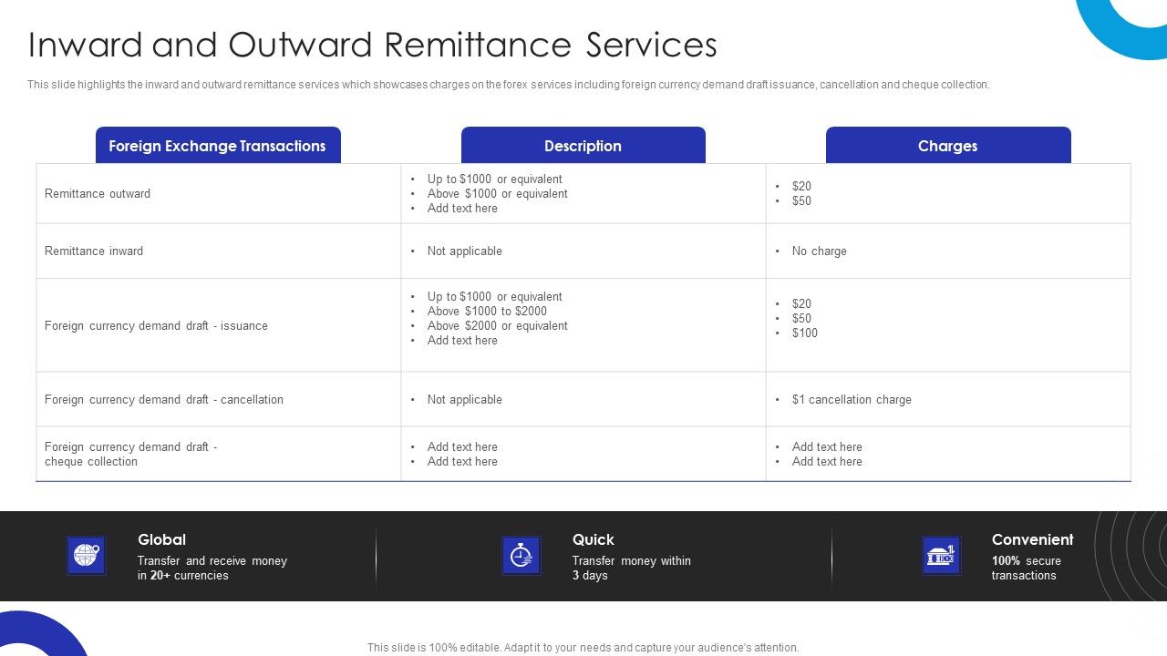 Operational_Innovation_In_Banking_Inward_And_Outward_Remittance_Services_Icons_PDF_Slide_1.jpg