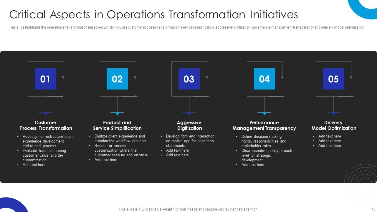 Operational Innovation In Banking Sector Model Ppt PowerPoint Presentation Complete Deck With Slides Slide16