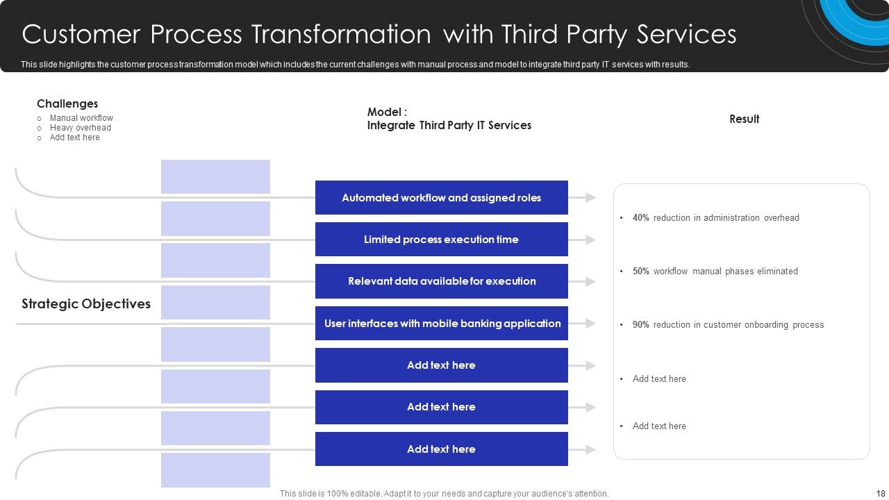 Operational Innovation In Banking Sector Model Ppt PowerPoint Presentation Complete Deck With Slides Slide18