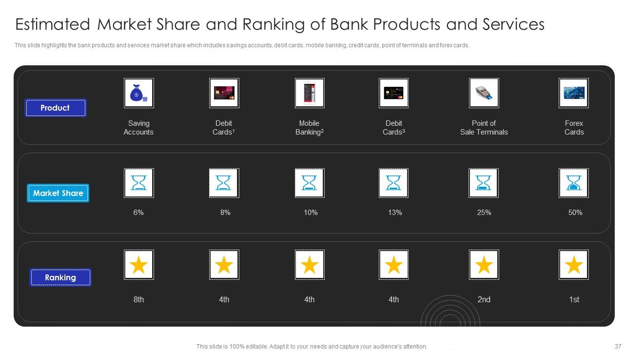 Operational Innovation In Banking Sector Model Ppt PowerPoint Presentation Complete Deck With Slides Slide37