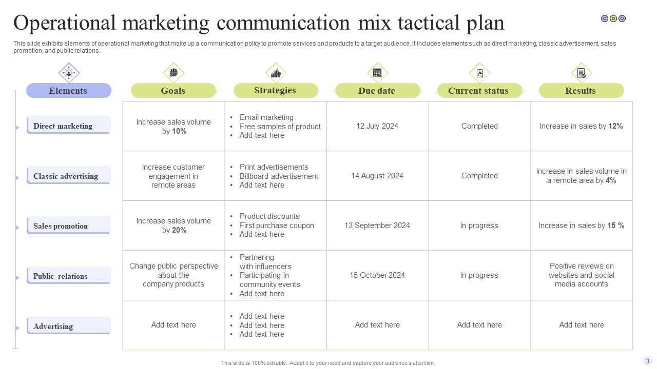 Operational Marketing Tactical Plan Ppt PowerPoint Presentation Complete Deck With Slides Slide03