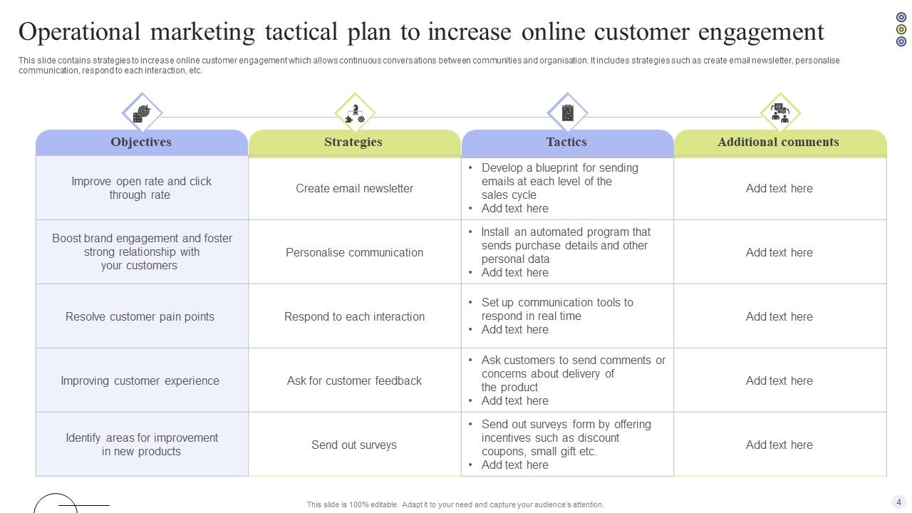 Operational Marketing Tactical Plan Ppt PowerPoint Presentation Complete Deck With Slides Slide04