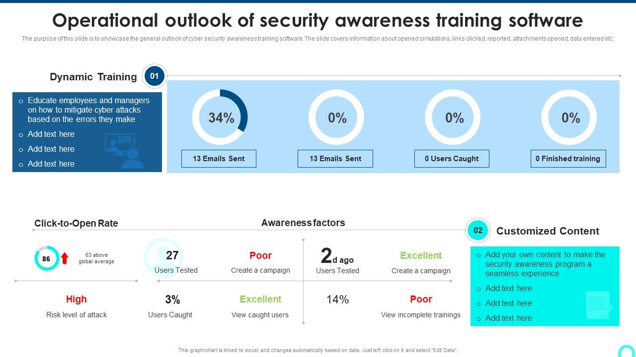 Operational_Outlook_Of_Security_Awareness_Training_Software_Icons_PDF_Slide_1.jpg