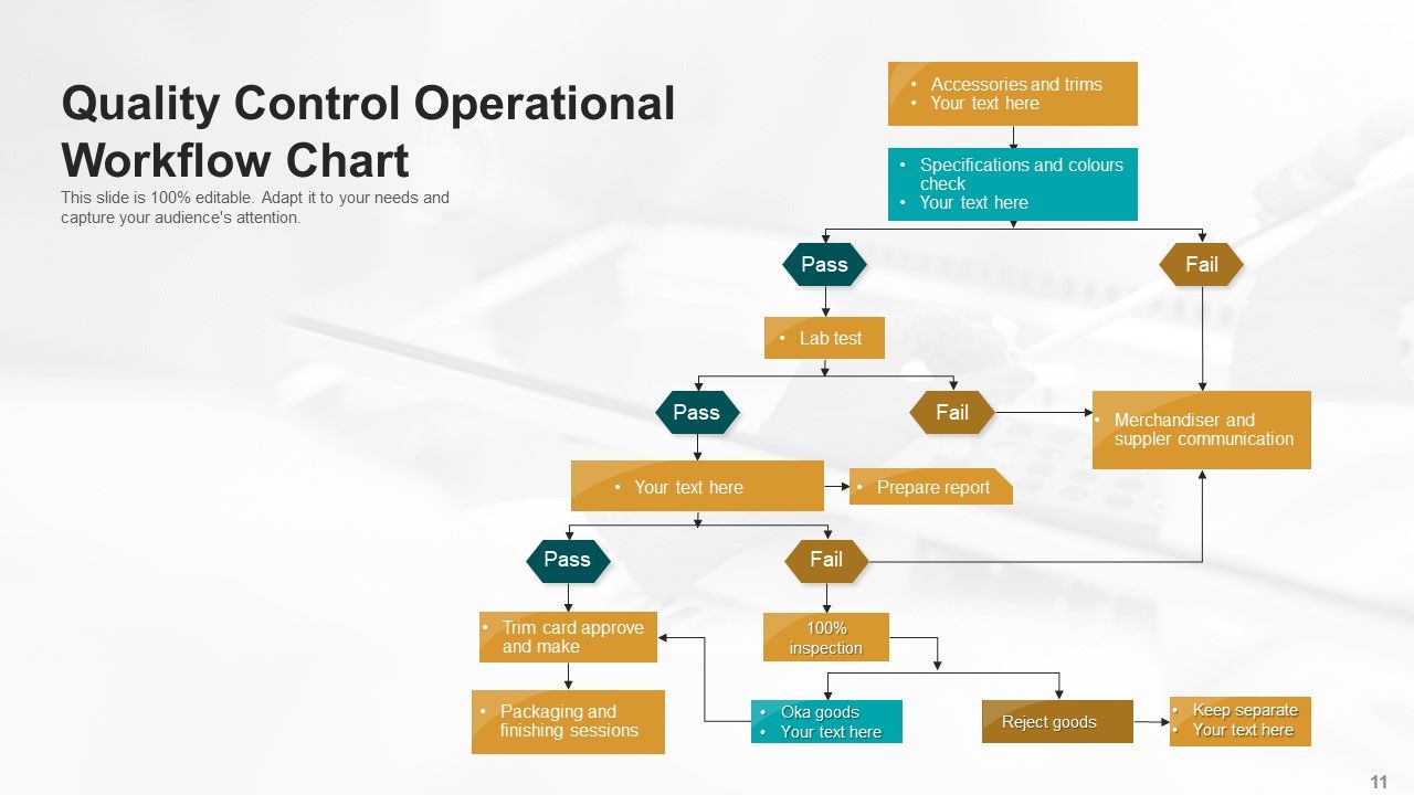 Operational Plan Flowchart Process Ppt PowerPoint Presentation Complete ...