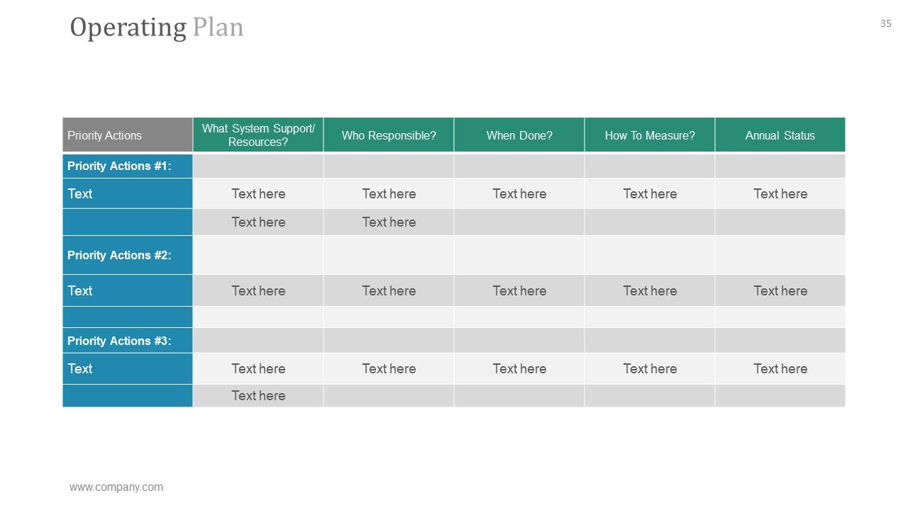 Operational Plan PowerPoint Presentation Complete Deck With Slides Slide35