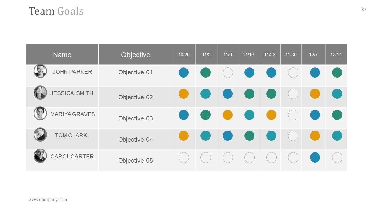 Operational Plan PowerPoint Presentation Complete Deck With Slides Slide37