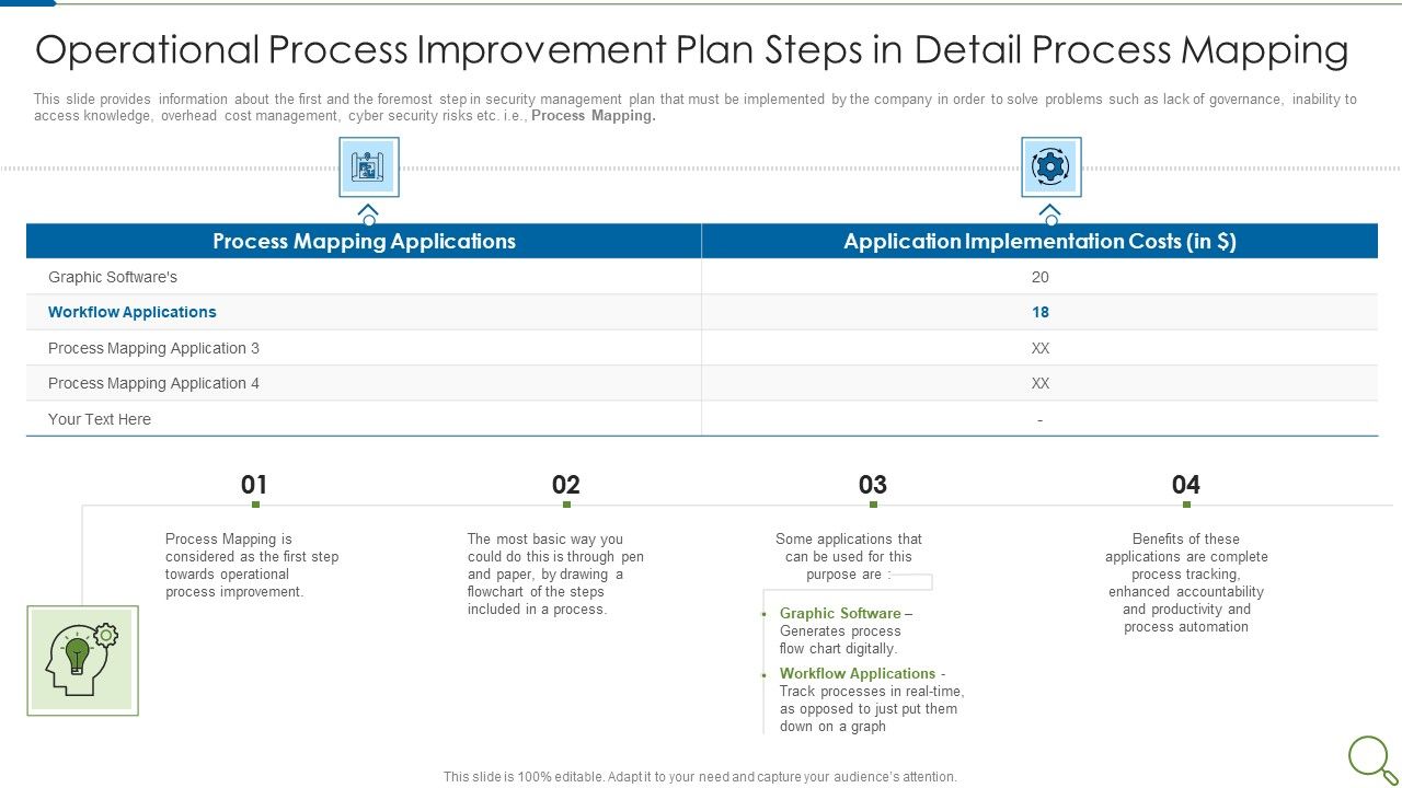 Operational Process Improvement Plan Steps In Detail Process Mapping ...