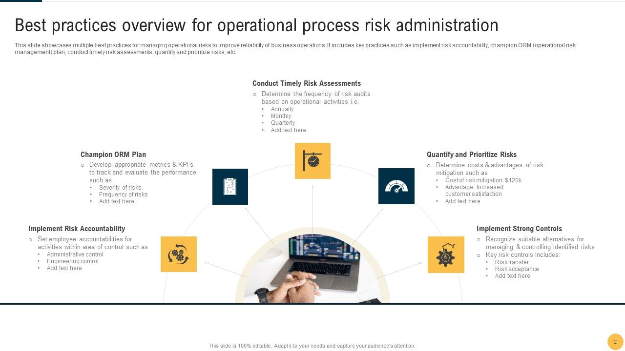 Operational Process Risk Administration Ppt PowerPoint Presentation Complete Deck With Slides Slide02