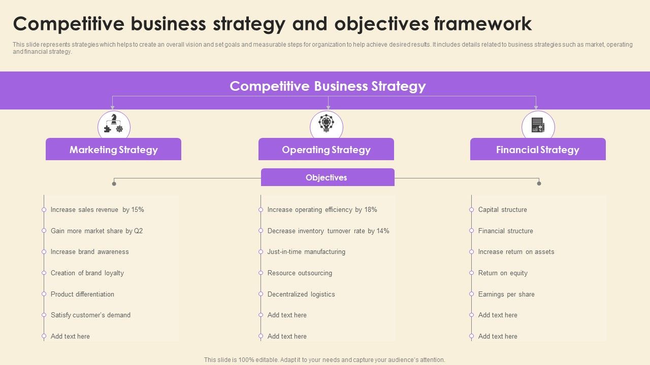 Operational_Risk_Assessment_And_Management_Plan_Competitive_Business_Strategy_And_Objectives_Framework_Ideas_PDF_Slide_1.jpg