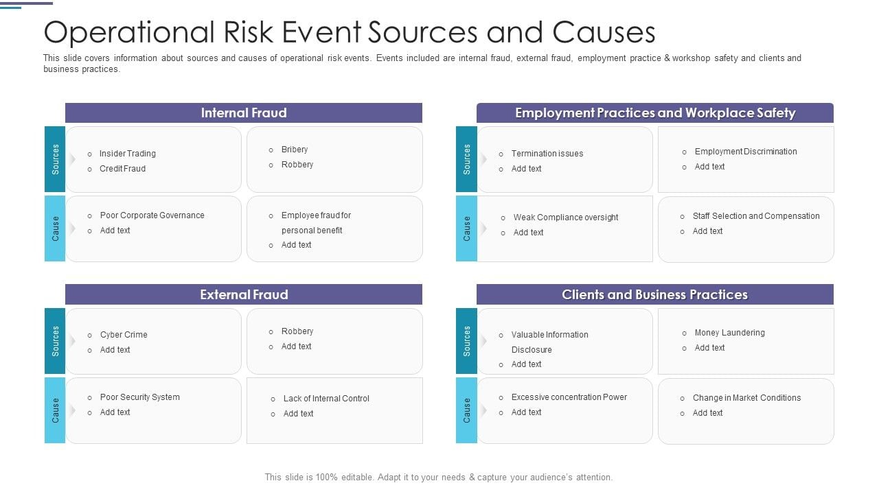 Operational Risk Event Sources And Causes Ppt PowerPoint Presentation ...