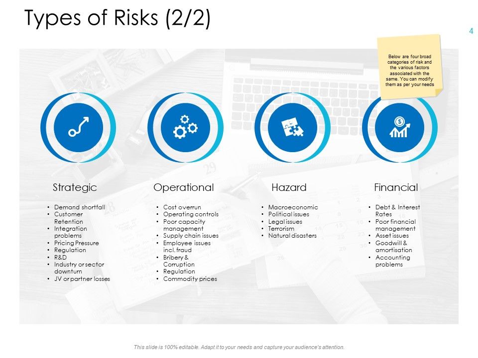 Operational Risk Management Overview Ppt PowerPoint Presentation Complete Deck With Slides Slide04