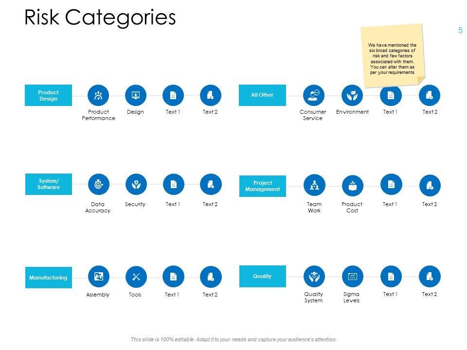 Operational Risk Management Overview Ppt PowerPoint Presentation Complete Deck With Slides Slide05