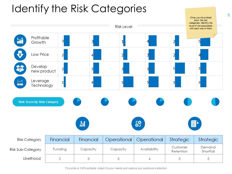 Operational Risk Management Overview Ppt PowerPoint Presentation Complete Deck With Slides Slide06