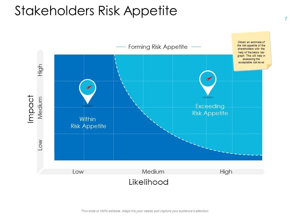 Operational Risk Management Overview Ppt PowerPoint Presentation Complete Deck With Slides Slide07