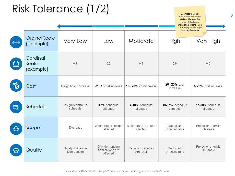 Operational Risk Management Overview Ppt PowerPoint Presentation Complete Deck With Slides Slide08