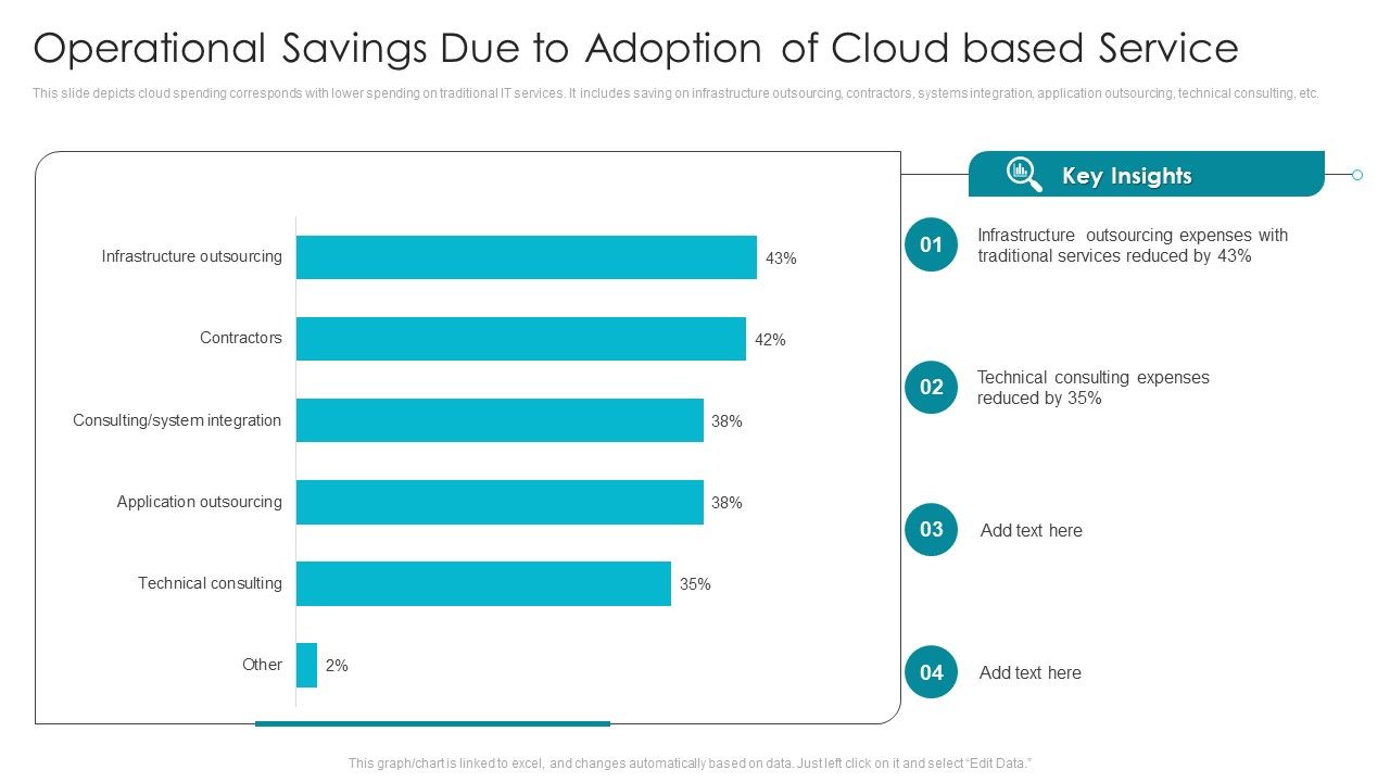Operational_Savings_Due_To_Adoption_Of_Cloud_Based_Service_Ppt_Infographics_Icons_PDF_Slide_1.jpg