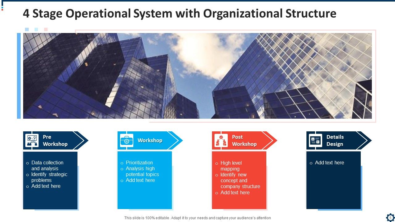 Operational System Architecture Analysis Ppt PowerPoint Presentation ...