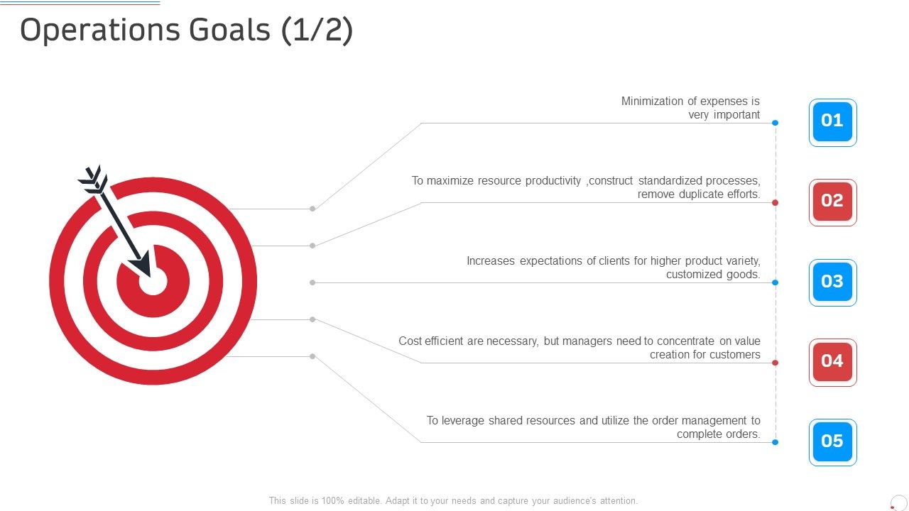 Operations Goals Cost Manufacturing Control Ppt Professional Master Slide