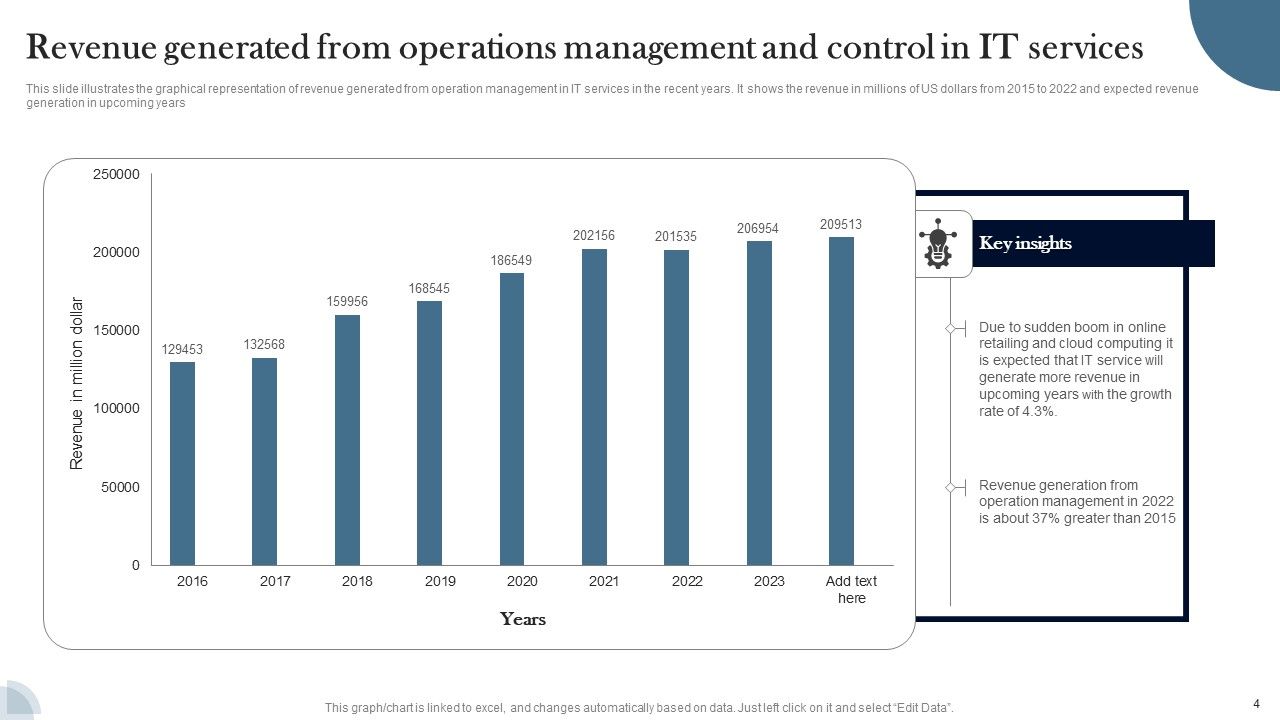 Operations Management And Control Ppt PowerPoint Presentation Complete ...